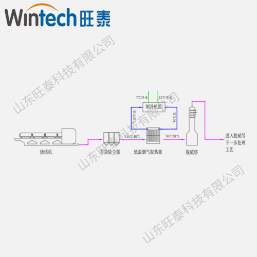 烧结机脱硫塔前烟气余热用于制冷系统 