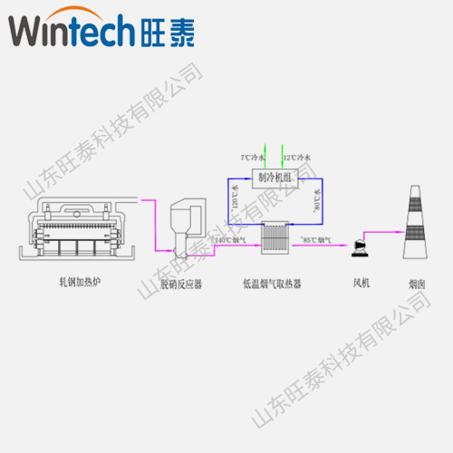 轧钢脱硝后烟气余热用于制冷系统 